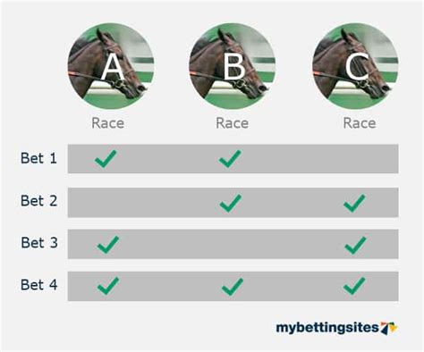 trixie bet explained